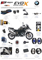 configuration BMW R 1250 GS